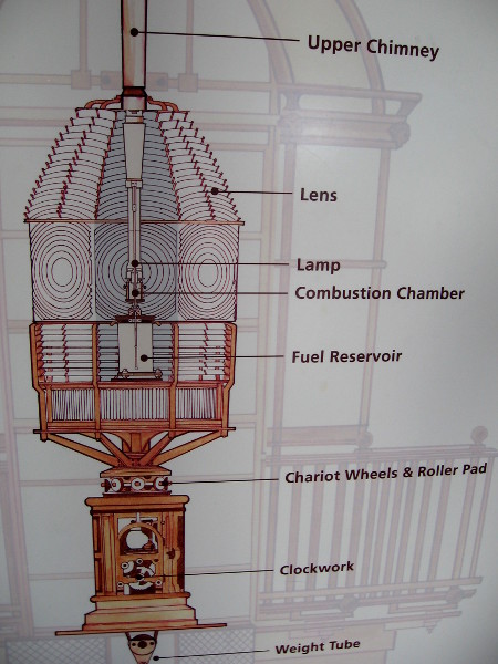 Diagram shows how a complex Fresnel lens functions.