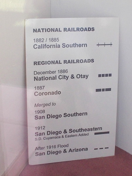 A key to the above map includes evolving railroads. The California Southern, the National City and Otay, the Coronado, the San Diego Southern, the San Diego and Southeastern. the San Diego and Arizona.