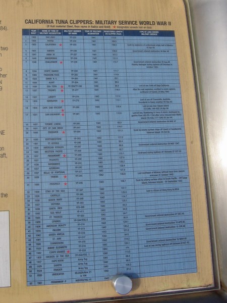 California Tuna Clippers: Military Service World War II. (Click the image to enlarge.)