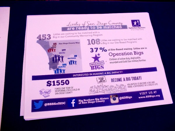 Map of San Diego County shows hundreds of children ready to be matched with caring adults. We need more bigs!