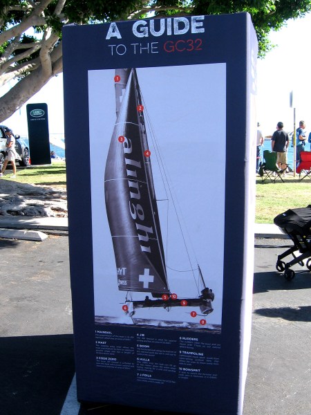 A large diagram provides a guide to the amazing GC32. Each team's vessel is exactly alike. Skill and strategy determine victory.