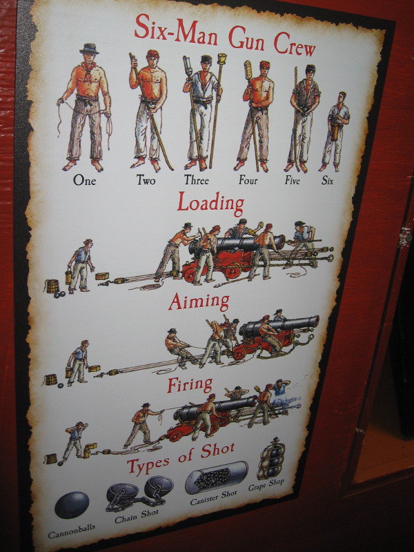 Diagram depicts how a six-man gun crew would load, aim and fire different types of shot.
