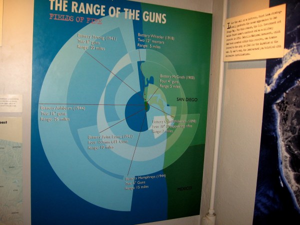 A sign in the nearby museum shows the ranges of Point Loma's many defensive gun batteries.