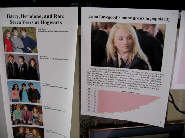 One chart shows how the name Luna has become increasingly popular due to the Harry Potter books and films.