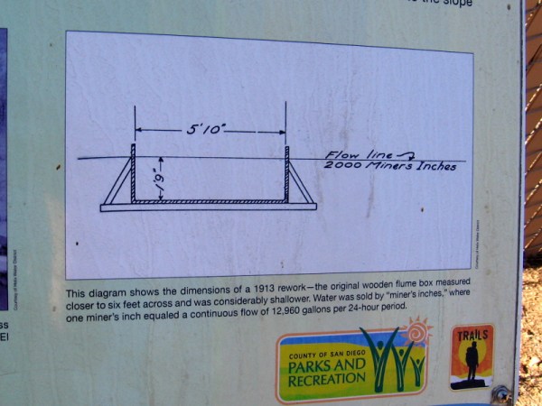 Diagram of cross section of wooden flume box from 1913.